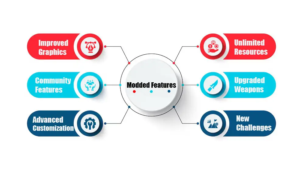 Modded Features of Lonely Survivor Apk