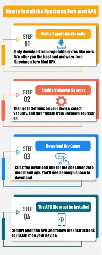 Specimen zero mod apk infographics