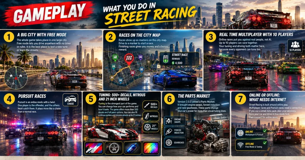 Illustration of Gameplay What You Do in Street Racing